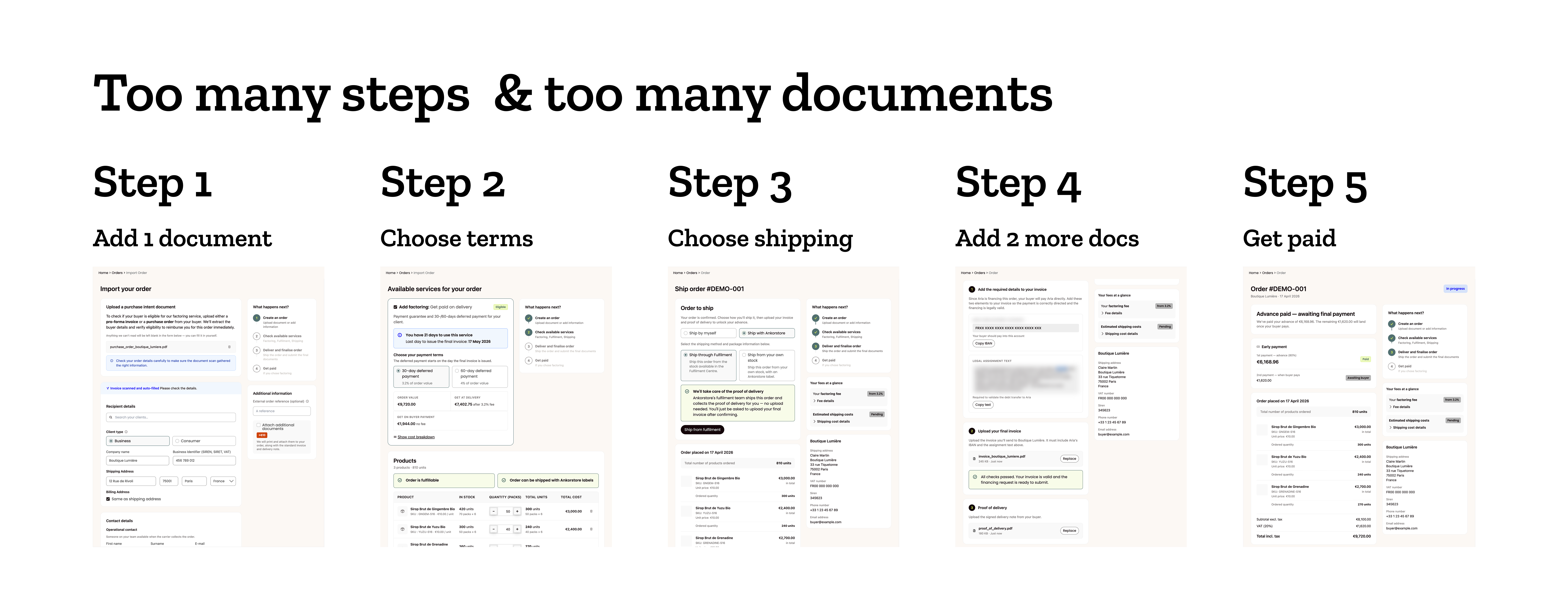 The factoring flow, step by step